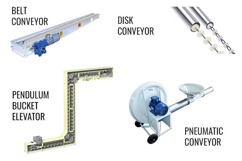 Conveyors